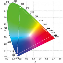 Figure 1. CIE 1931 colour space chromaticity diagram.